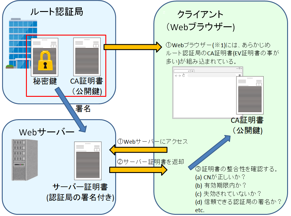 証明書のチェック.png